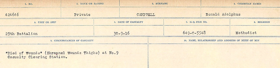 Circumstances of Death Registers
