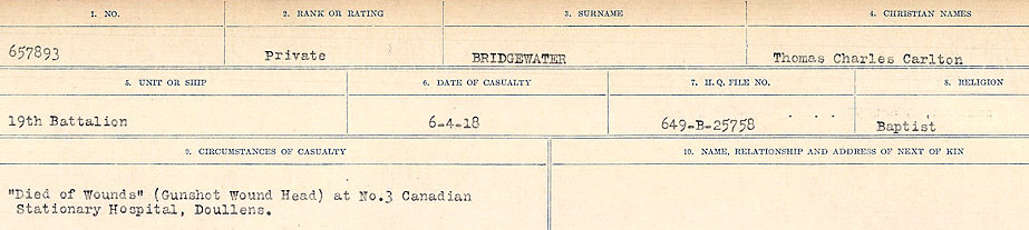 Circumstances of Death Registers