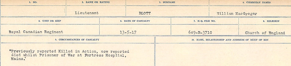 Circumstance of death