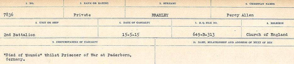 Circumstances of Death Registers