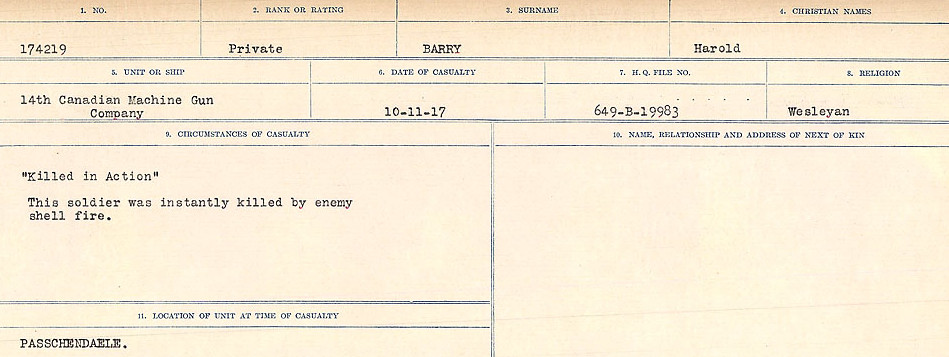 Circumstances of Death