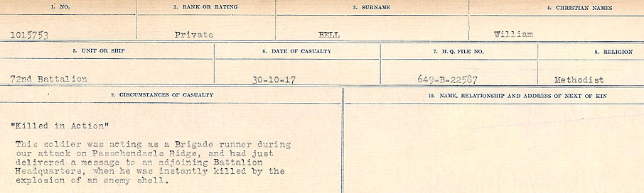 Circumstances of Death