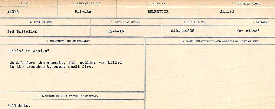 Circumstances of Death