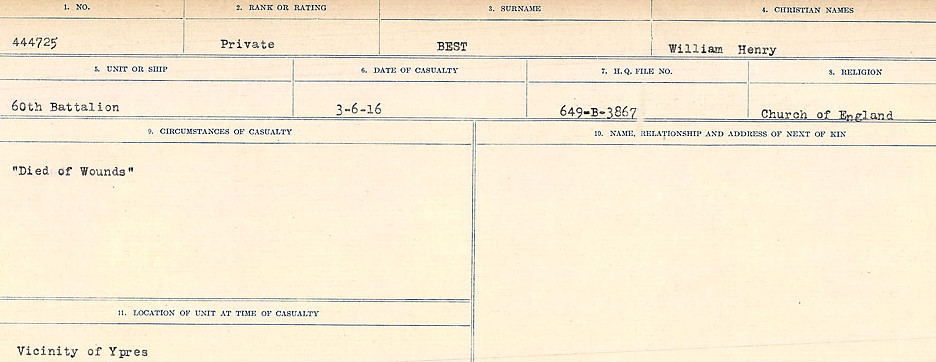 Circumstances of Death Registers