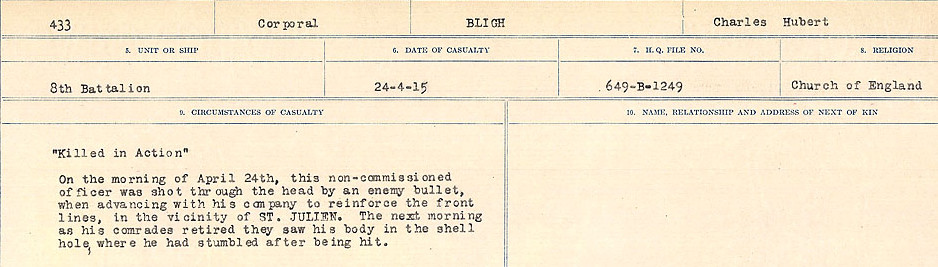 Circumstance of death