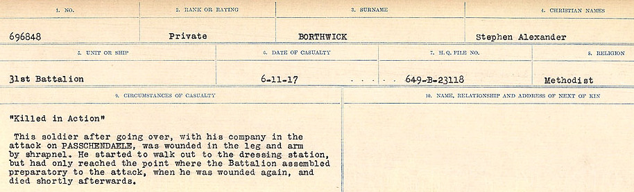 Circumstances of Death Registers, First World War