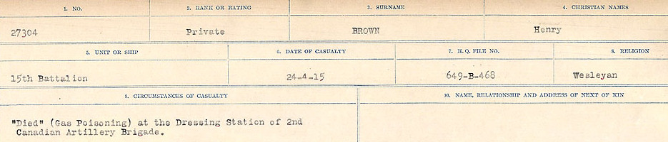 Circumstances of Death Registers, First World War