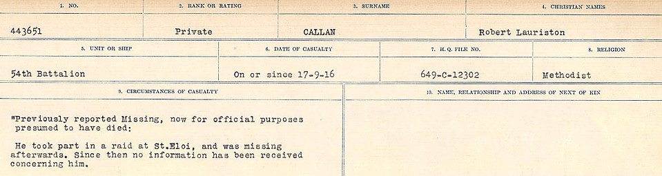 Circumstances of Death