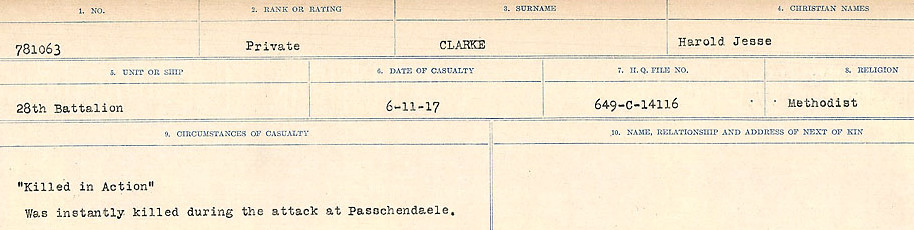 Circumstances of Death Registers