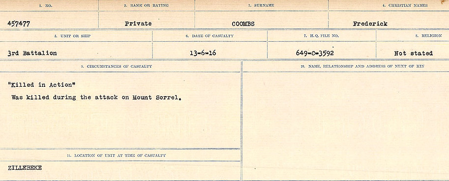 Circumstances of Death