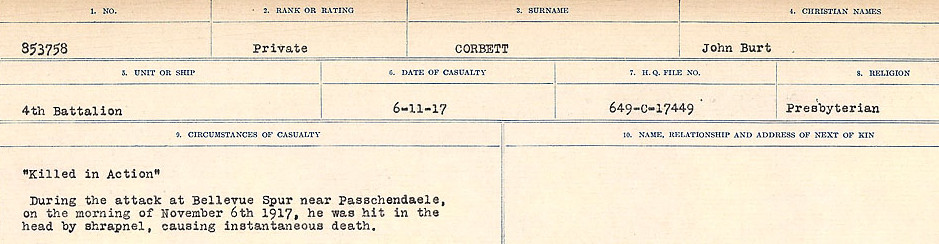 Circumstances of Death Registers