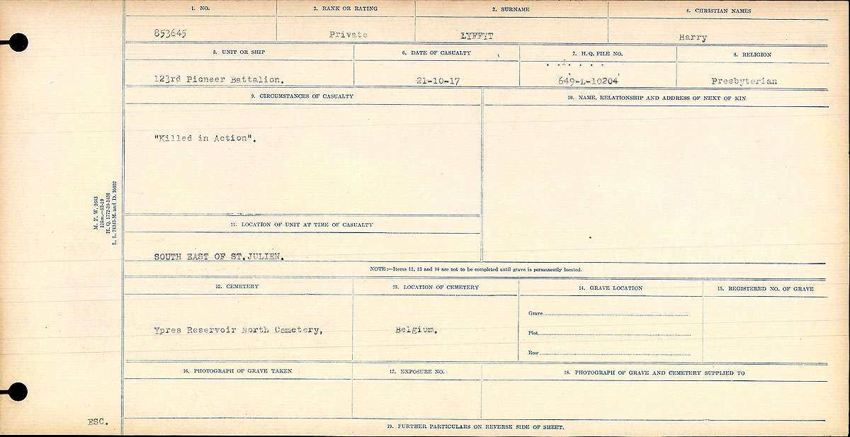 Circumstances of Death
